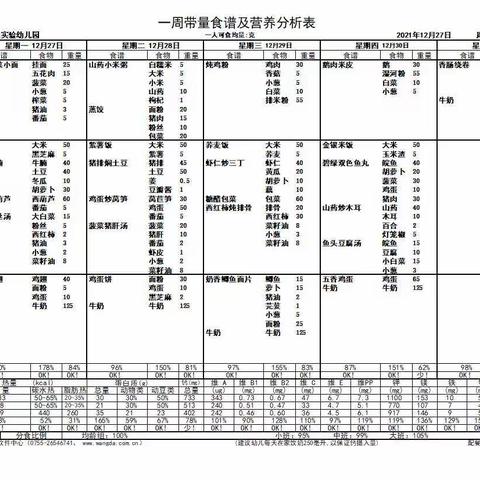 第9周幼儿食谱分享