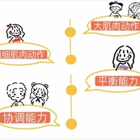 入学早知道——运动协调能力训练