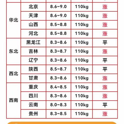 【养猪课堂】行情早报—08月28日全国猪价！多省份上涨！