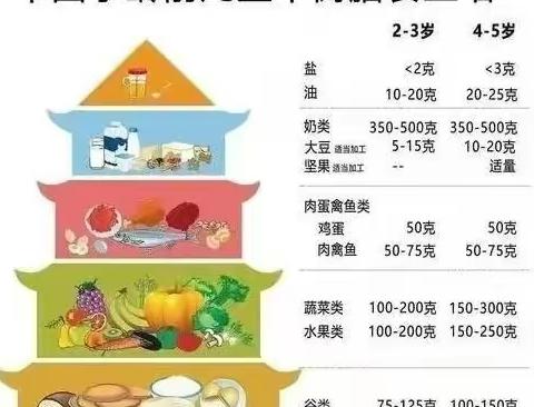 美“食”美刻—靖远县第七幼儿园2023年秋季第十二周食谱