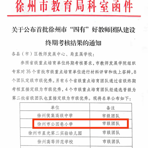 喜报：公园巷小学“四有”好教师团队终期考核被认定为市级优秀