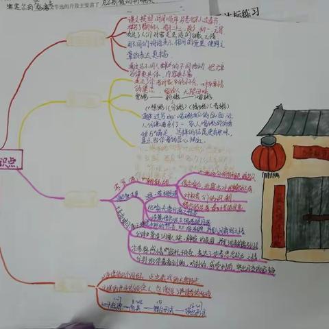 华泰实验小学604小太阳俱乐部之第一单元知识梳理思维导图