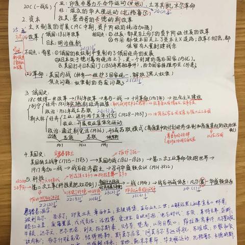 2018.22-23九十二班周末历史作业