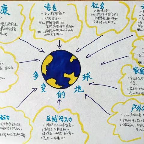 “多变的地球”——大三班第十三周主题活动纪实