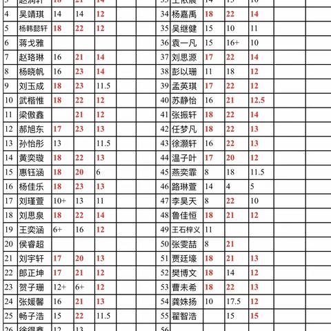 第3课《我很诚实》作业反馈