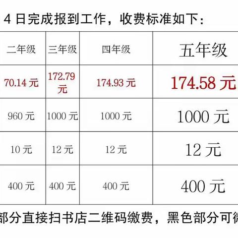 官池镇西阳小学学生返校须知