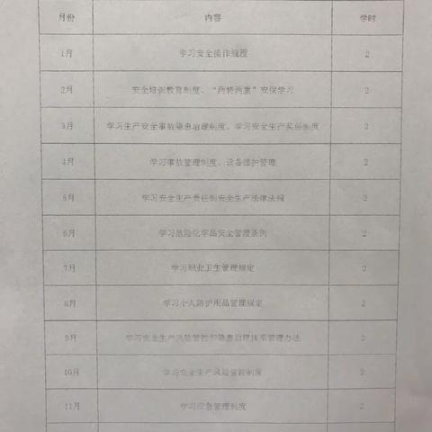 16站对市公司安全部检查问题的整改