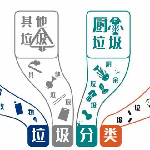 【垃圾分类，入户入心】入户双行动：垃圾分类+人口普查