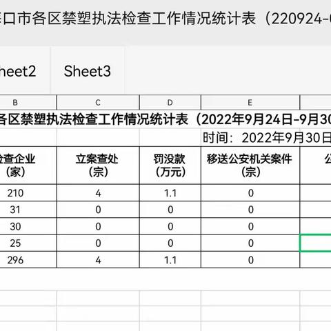 海口市禁塑执法检查工作调度（2022年9月24日—9月30日）