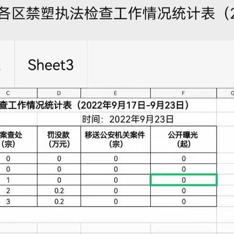 海口市禁塑执法检查工作调度（2022年9月17日—9月23日）