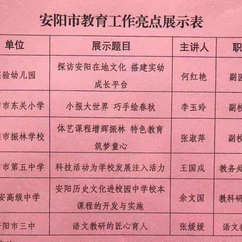 体艺课程增辉振林    特色教育筑梦童心              一一林州市振林学校参加安阳市教育工作亮点展示报告会