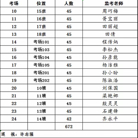 春暖花开日，学子竞芳时———记长葛市第二高级中学高二年级物理竞赛活动