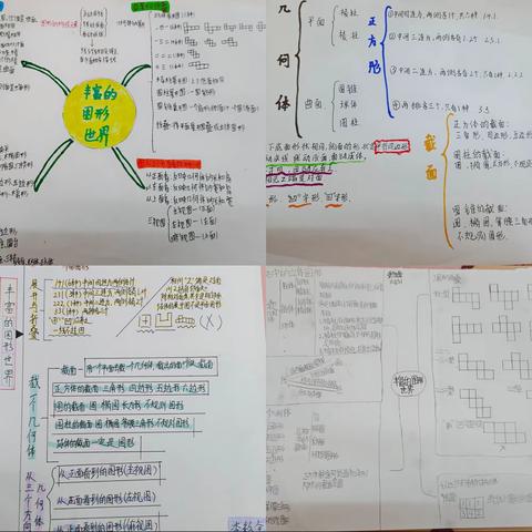 理清学习思路，构建知识框架优秀数学小报(思维导图)展示