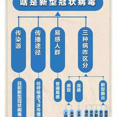 新型冠状病毒肺炎预防指南