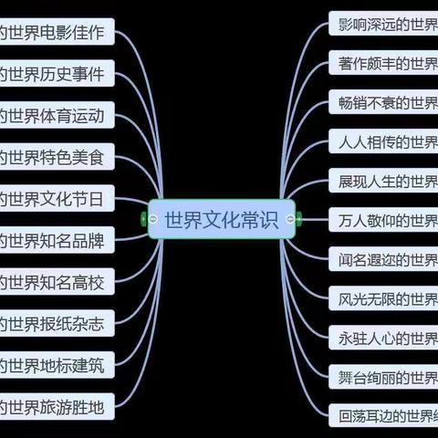 《每天读点英文   世界文化常识全集》