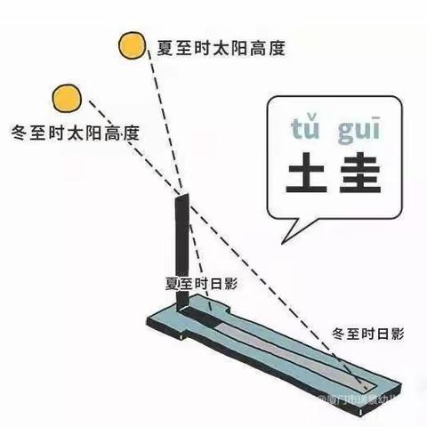 我和时间有个约会