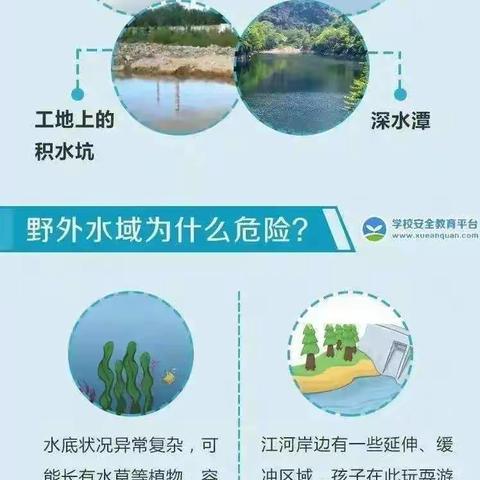 让我们一起行动起来防溺水