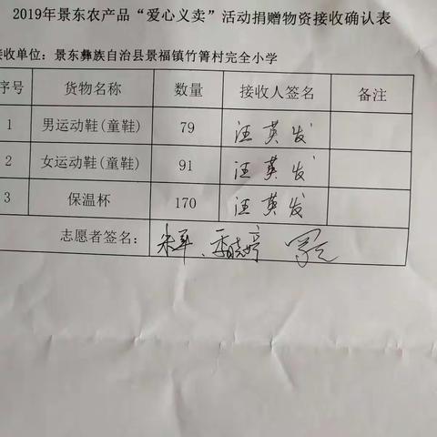 上海金山区第22批赴滇志愿服务接力队普洱分队到景福镇竹箐村完小送温暖