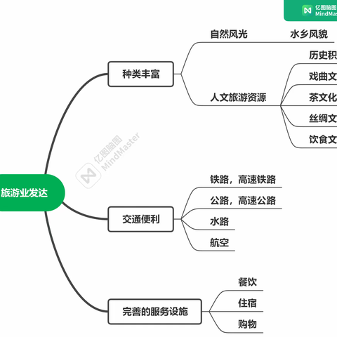 巩义市第四初级中学～地理学科特色活动展