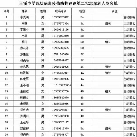 夜空里最亮的那颗星 ——玉溪中学党员、干部参加疫情防控纪实（三）