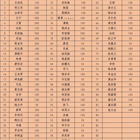 同气连枝，共盼春来，同心抗“疫”，共克时艰-----进化镇支援兄弟镇琊川共同抗“疫”