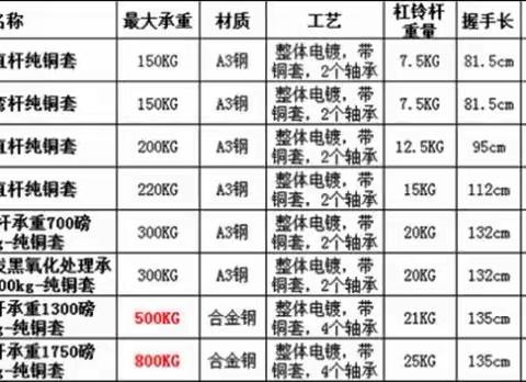 直奥杆、曲奥杆各个规格和杠铃片