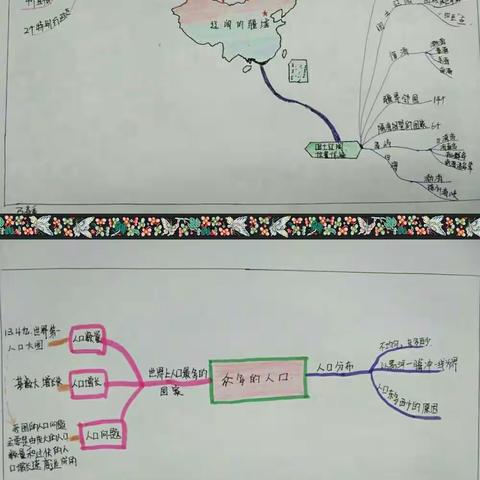 迸发思维火花 书画大山名川 ---德州十中地理组思维导图汇编