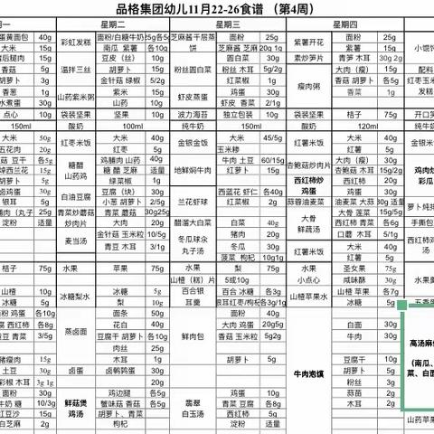 【圣格瑞思伯克利幼儿园】——今日餐饮−美篇