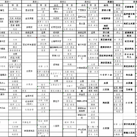 【圣格瑞思伯克利幼儿园】——今日餐饮−美篇