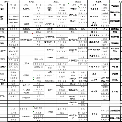 【圣格瑞思伯克利幼儿园】——今日餐饮−美篇