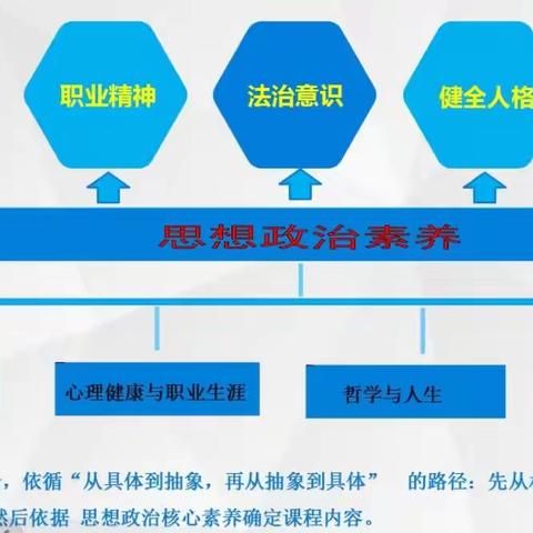 “以课堂活动为抓手，培育思政课学科核心素养” ——五原职中思政组深入学习专题讲座开展线上教研活动