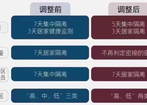 【荀子实验小学】组织学习《关于进一步优化新冠肺炎疫情防控措施 科学精准做好防控工作的通知》