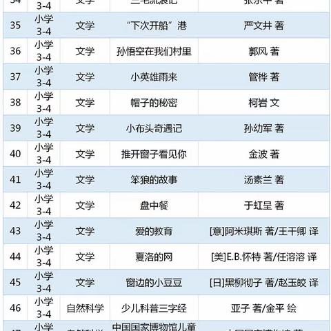 华师附属恒大龙城小学2021年寒假学生“阳光+”阅读活动