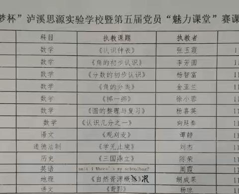 “源梦杯”系列教研活动暨第五届党员“魅力课堂”教学比武（中学赛场）