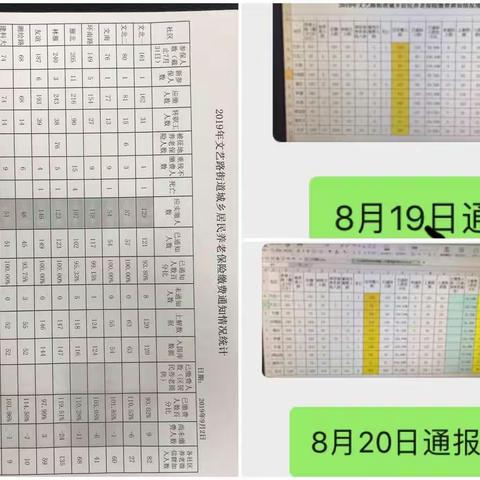 文艺路街道劳动保障所居民养老保险征缴工作圆满完成