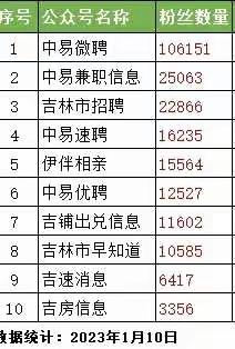 优质公众号全国接单