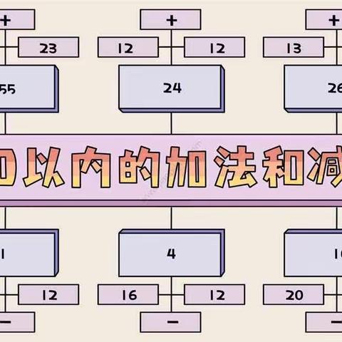 爱上数学，启迪智慧——“神算小能手”口算比赛（下）