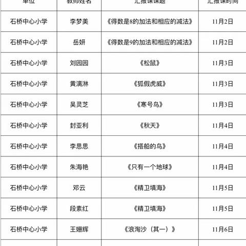 石桥中心小学2020年统编教材教学策略研讨活动