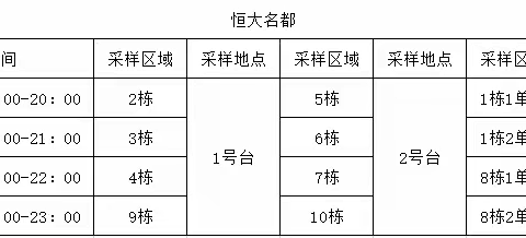 全员核酸检测通知