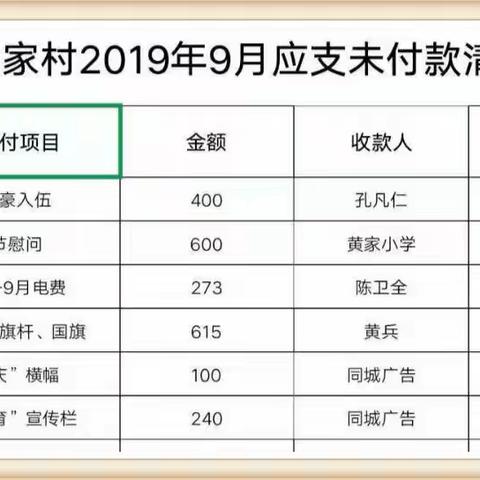 【阳光三务】黄家村2019年10月份三务公开