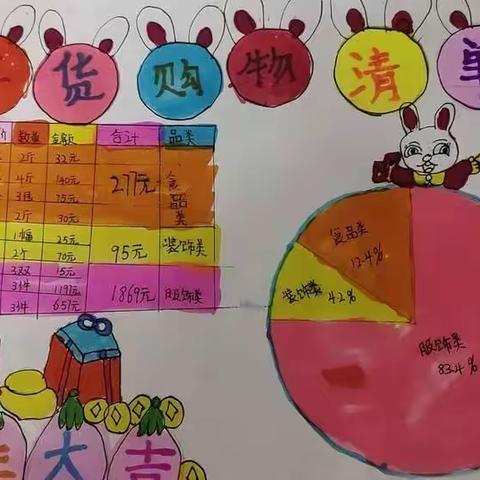 一(10)班寒假个性实践作品展