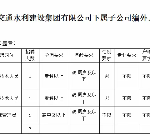 磐安县交通水利建设集团有限公司下属子公司招聘编外工作人员公告