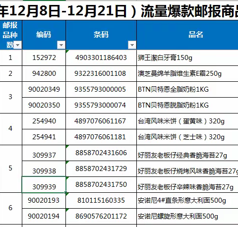 博仁店进口商品01档邮报陈列美篇