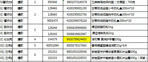 博仁店进口商品08档邮报陈列美篇