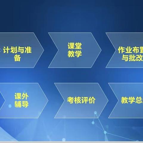 研学教学基本要求  优化体艺学科课堂——陵水县实验小学综合组学习体艺学科教学基本要求活动