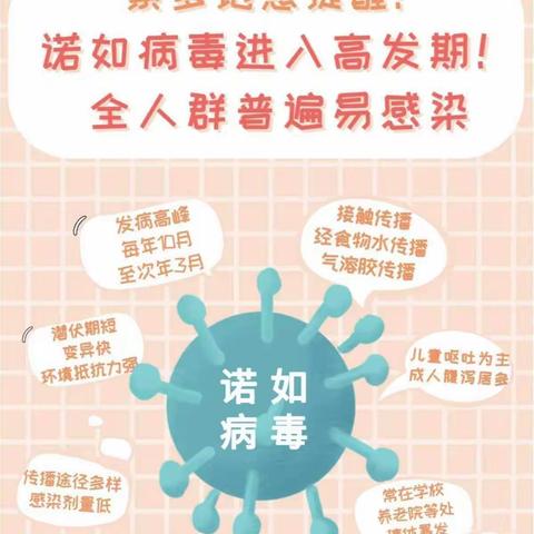 预防诺如，呵护成长——开封市理想幼儿园本部预防诺如病毒知识宣传