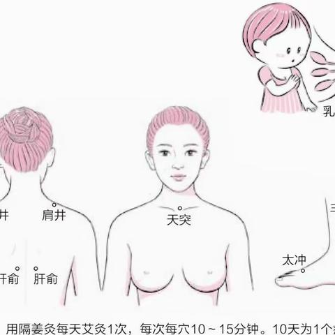 【第10篇】用艾灸消除乳房肿块