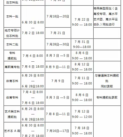 2022年6月要特别关注的时间节点