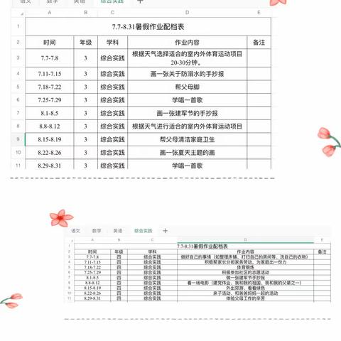 缤纷假日齐实践 ，多彩作业伴成长———昌乐县开发区小学暑假综合实践作业展示