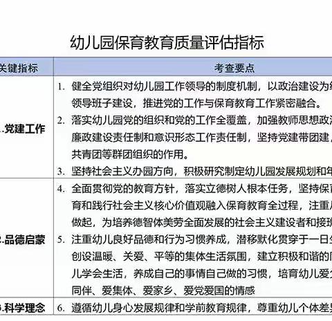 《幼儿园保育教育质量评估指南》